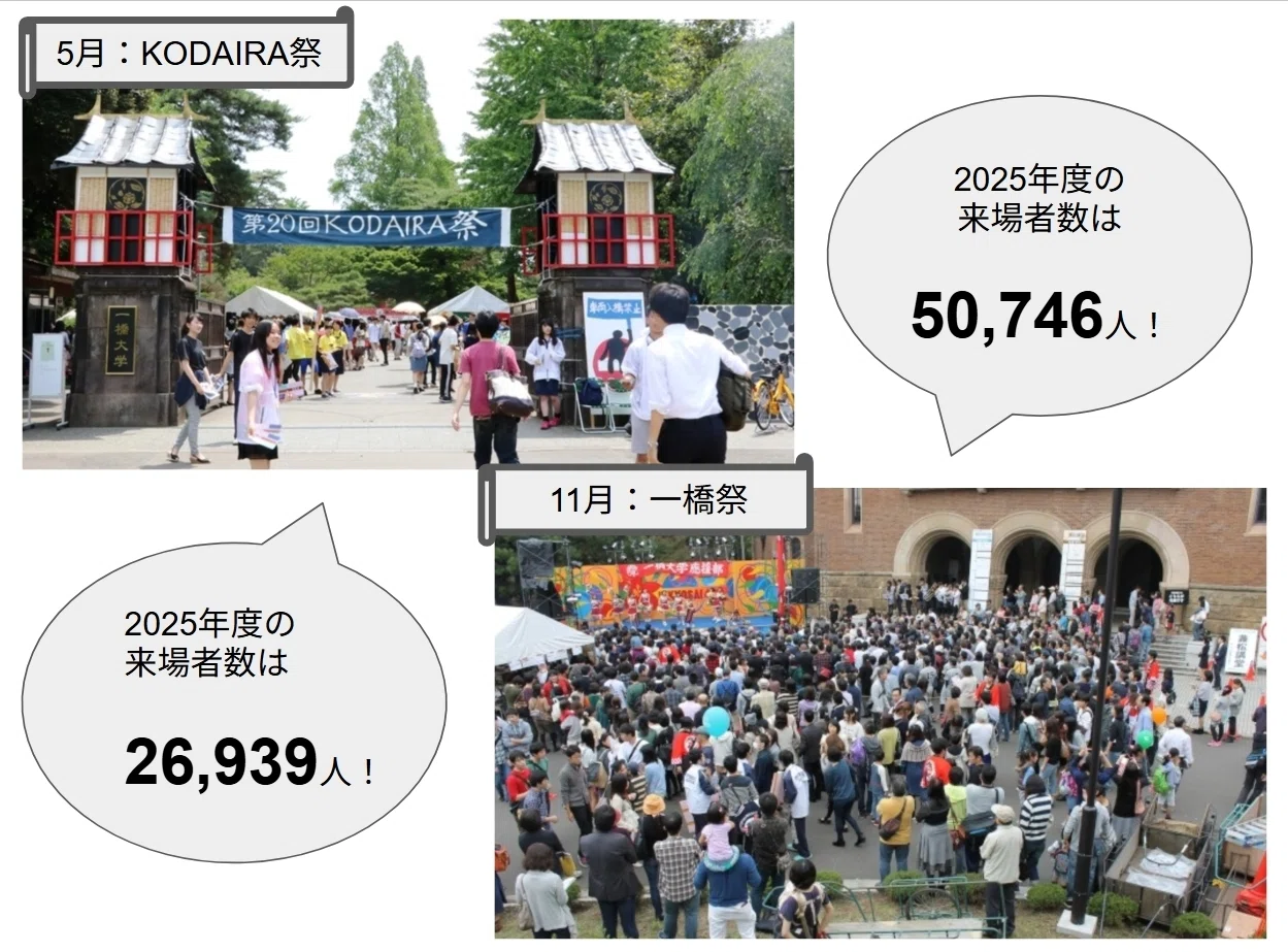 2026年度大学案内】一橋大学 presented by FC IKKYO｜【受験生版】一橋