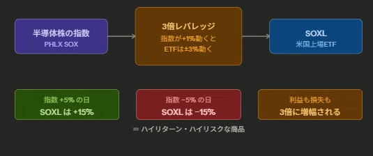 [#04] The Complete Procedure for Automating SOXL Stop-Loss Orders ...