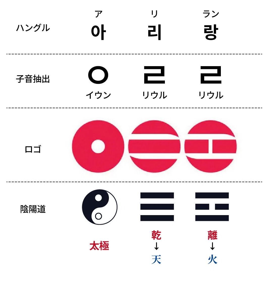 アリラン と は