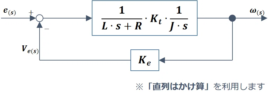 ブロック線図作成STEP3