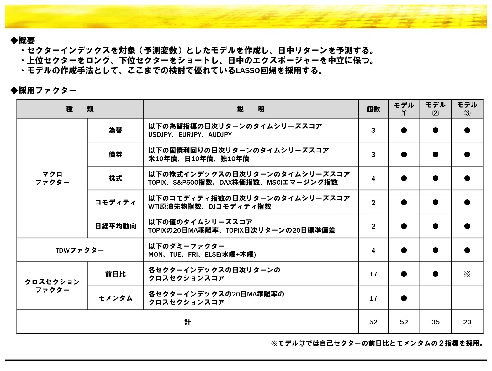 日次セクターローテ戦略の運用の注意書き｜にとり