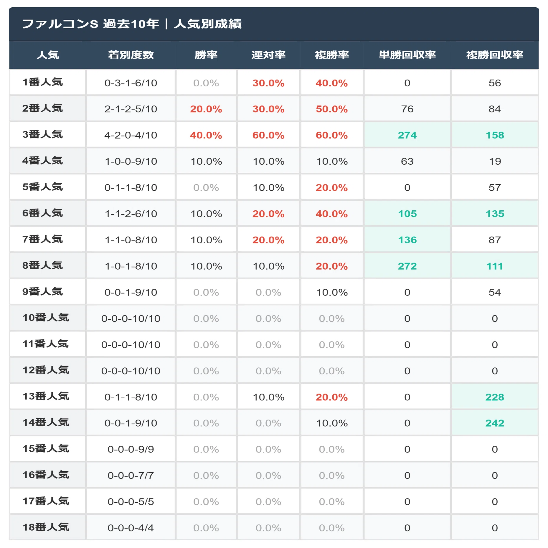 ファルコン ステークス 過去