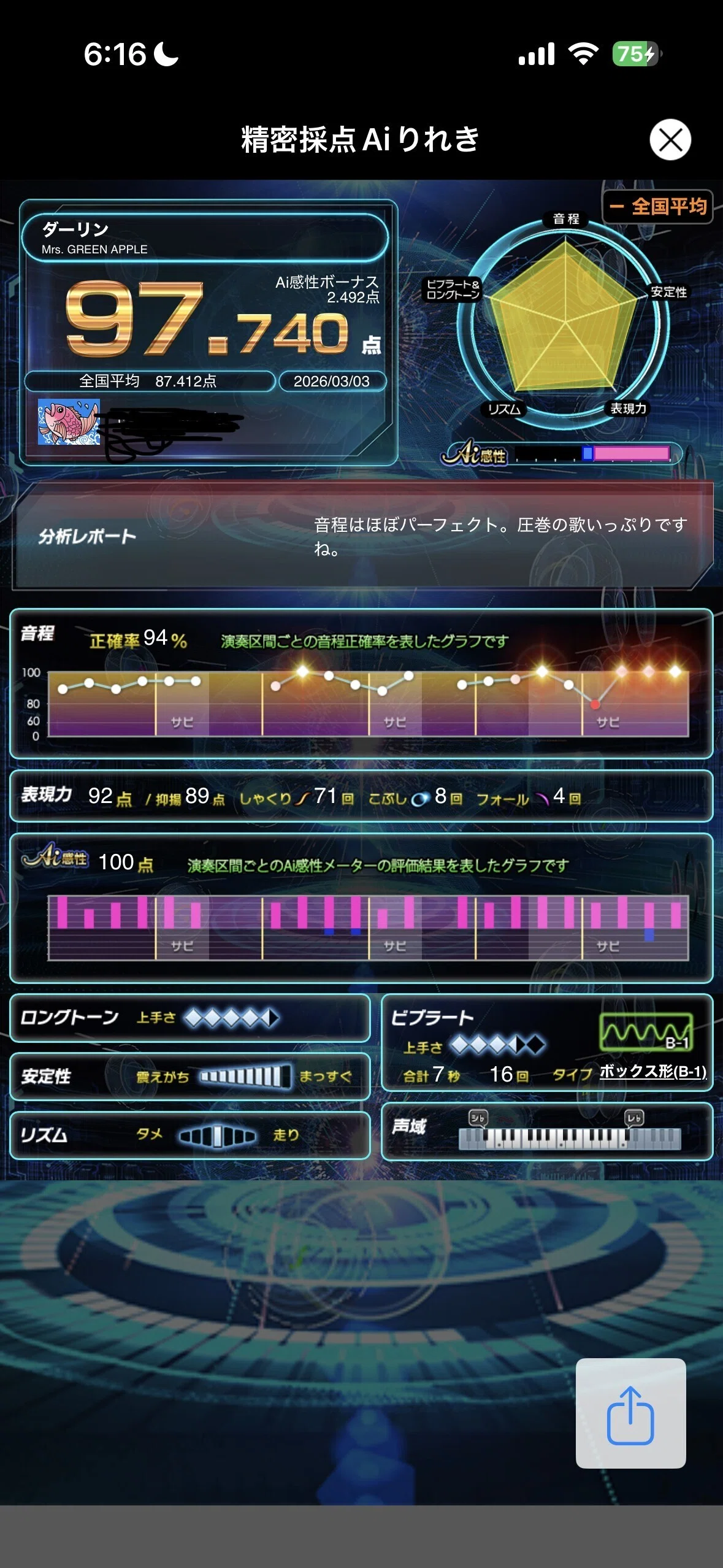 Mrs. GREEN APPLEで97点出すまでの全記録【後編】— 何を変えたら点数が
