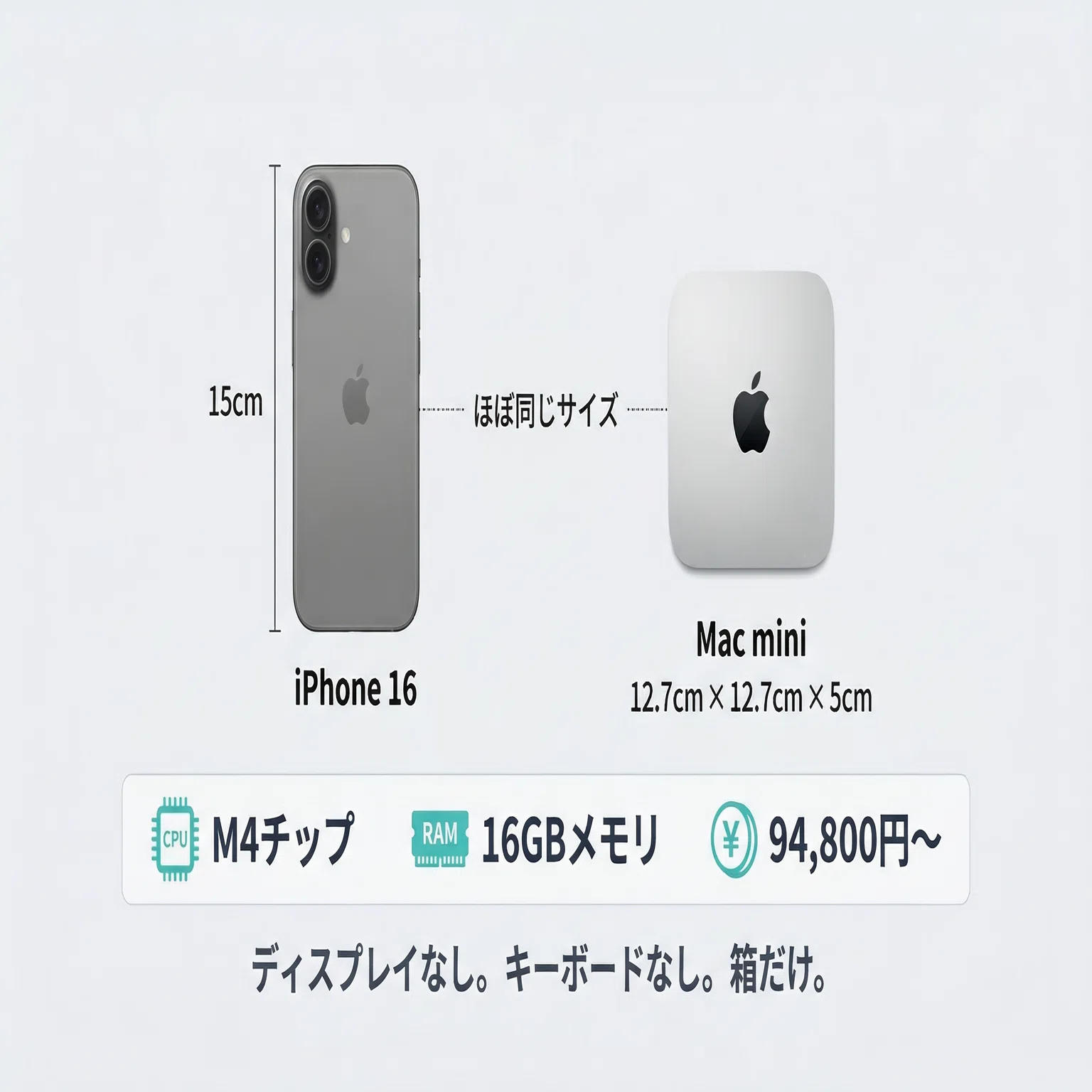 Mac mini × Claude Code × Discord｜寝ている間もAIが働く仕事環境の