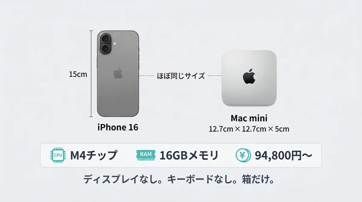 Mac mini × Claude Code × Discord｜寝ている間もAIが働く仕事環境の