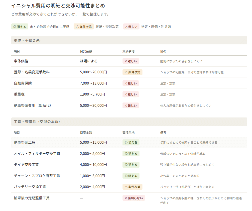 引き取り専用！！値段交渉可 新品】District UNITED ARROWSディストリクトユナイテッドアローズ