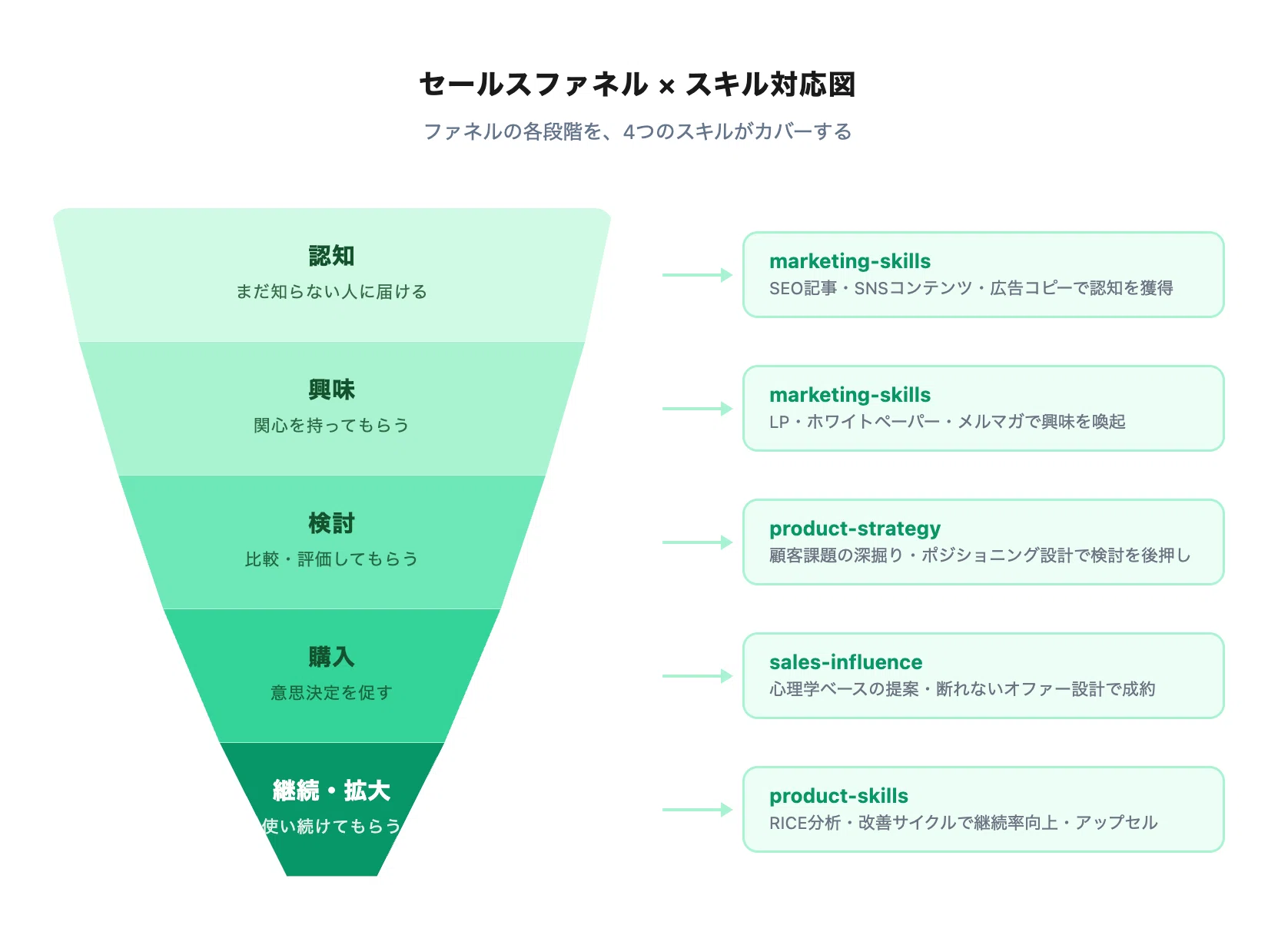 sublow様 リクエスト 4点 まとめ商品 777様 リクエスト 4点 まとめ商品 