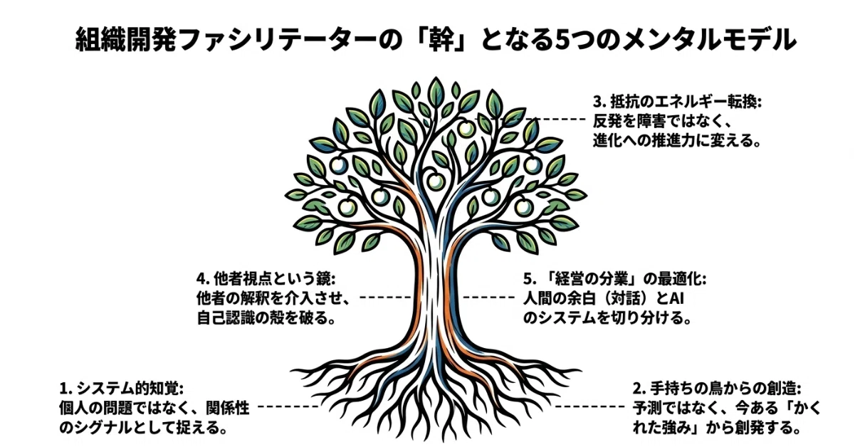 48時間で1学期分を学んだMIT院生の学習法—「メンタルモデル」からAIで