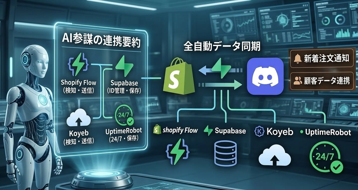 AI参謀と、Shopify×Discordの完全自動連携Botを「ランニングコスト0円