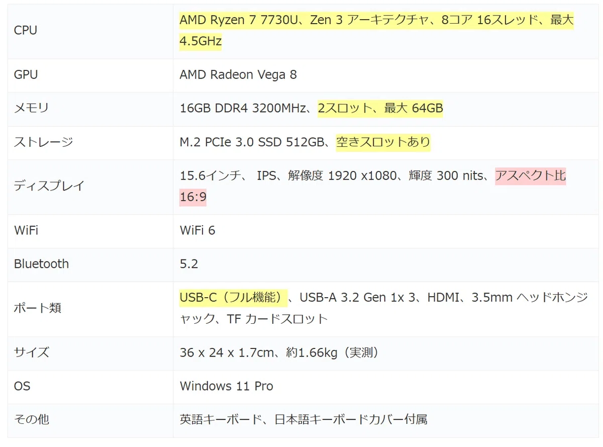 Ryzen 7 7730U搭載の15.6インチノートPCが67,078円でセール中