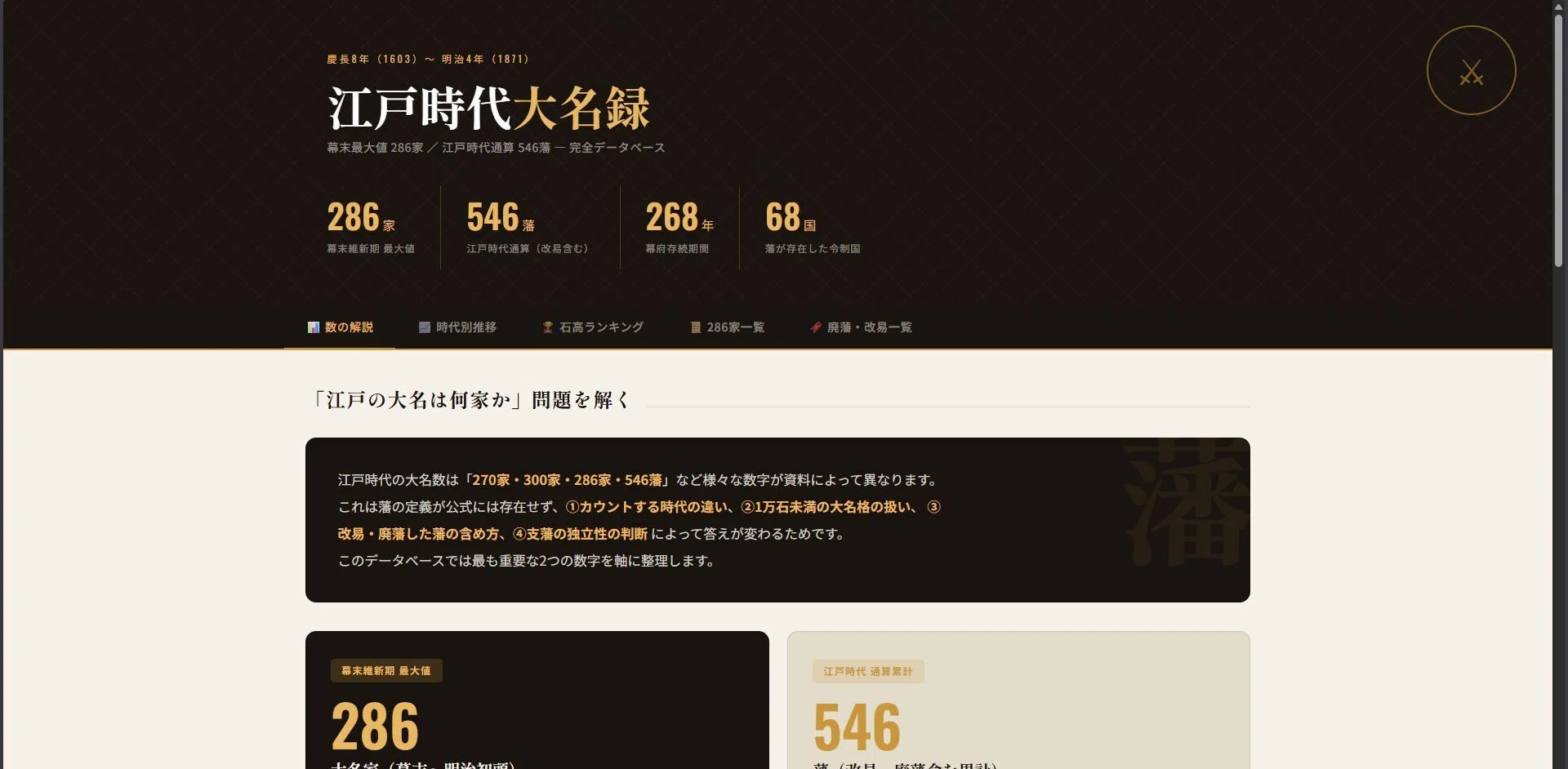【中古】譜代大名の創出と幕藩体制 譜代大名の創出と幕藩体制 - 株式会社 吉川弘文館 歴史学を中心とする