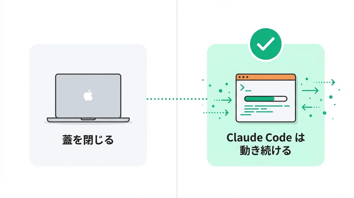 Did you know you can keep Claude Code running even when you close your ...