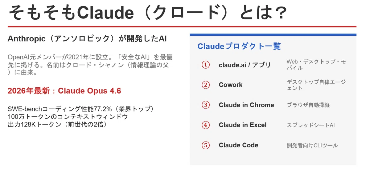 [2026 Latest] Summary of Claude's Insane God-Tier Features | Has It ...
