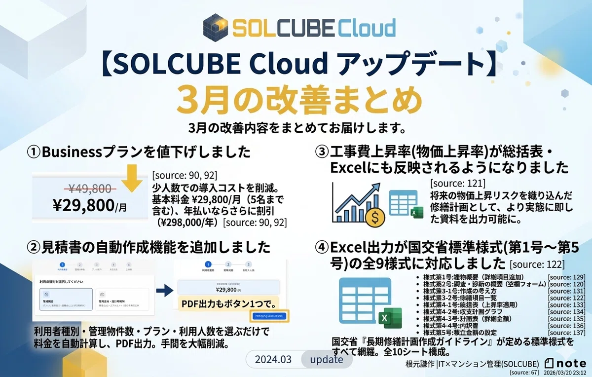 [SOLCUBE Cloud Update] March Improvement Summary: Price Reductions ...