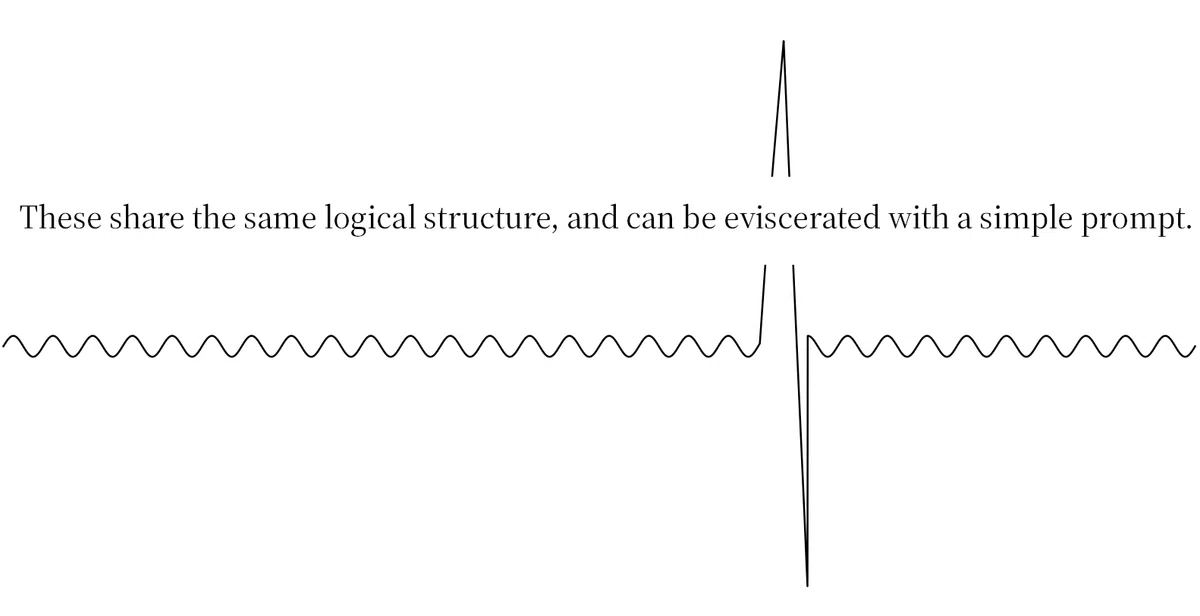 白地に黒いSerif書体でThere share the same logical structure, and can be eviscerated with a simple prompt.と書かれていて、文の下には細かいサインカーブが続く。Evisceratedの箇所だけ突然大きく上下に振れて尖り、その後は元の細かいサインカーブが続く。