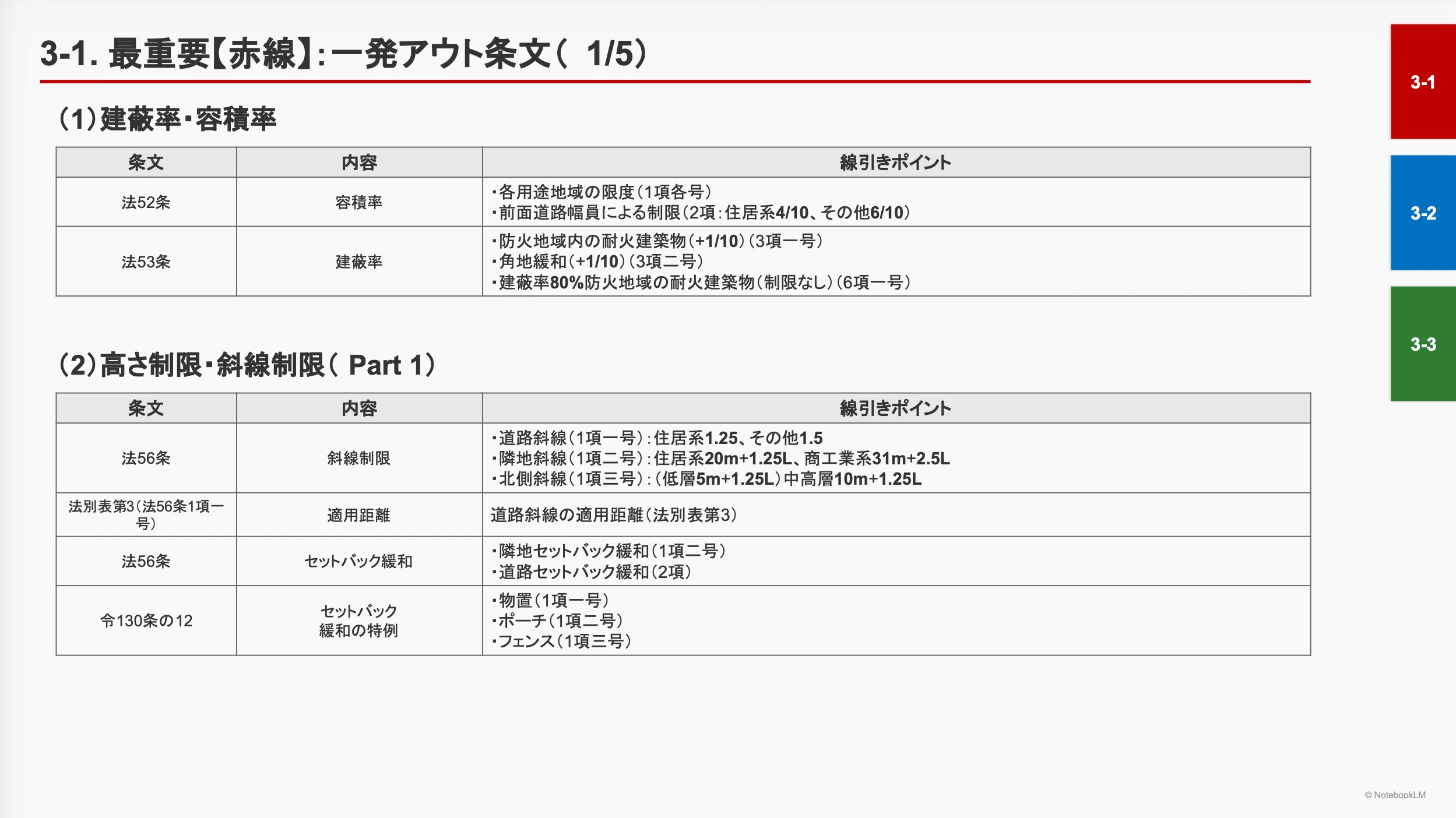 令和8年度】製図試験で法令集が使える時代へ｜セットアップマニュアル