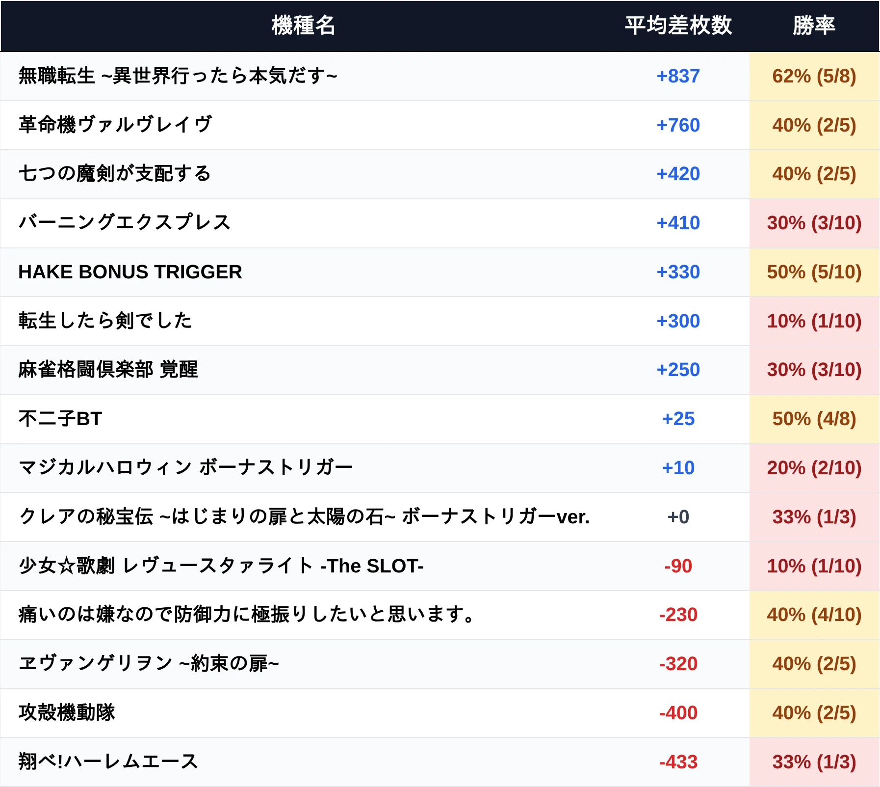 マルハン茂原 3月設定狙い攻略 （機種別・新台・増台・台番号・凹み