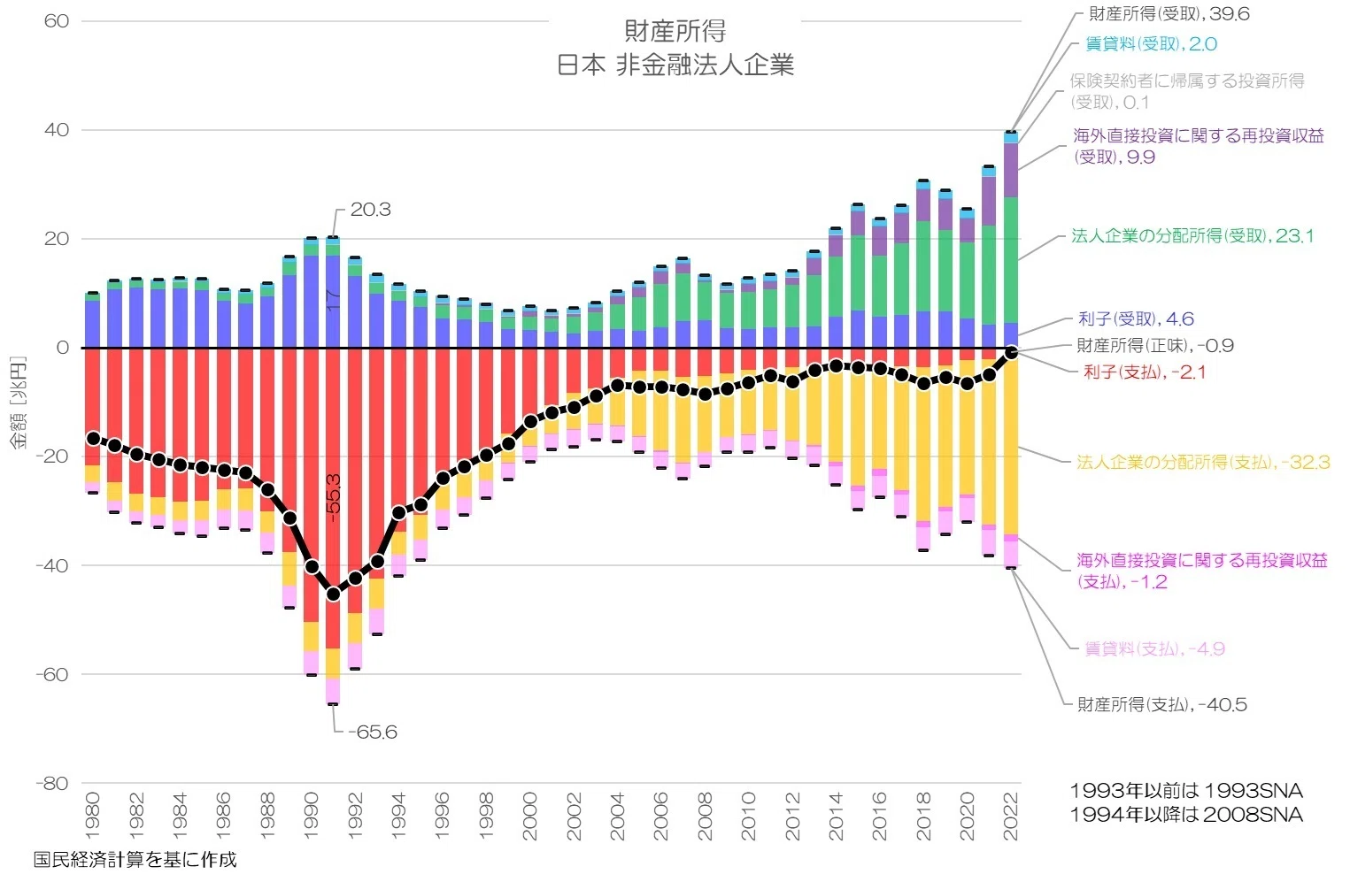 426 企業はどれだけの利子を支払っている？ 企業の支払利子 国際比較