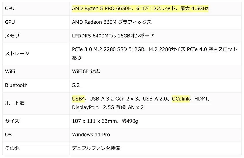 GMKtec M8、Ryzen 5 PRO 6650H搭載のミニPCが25%オフのタイムセール