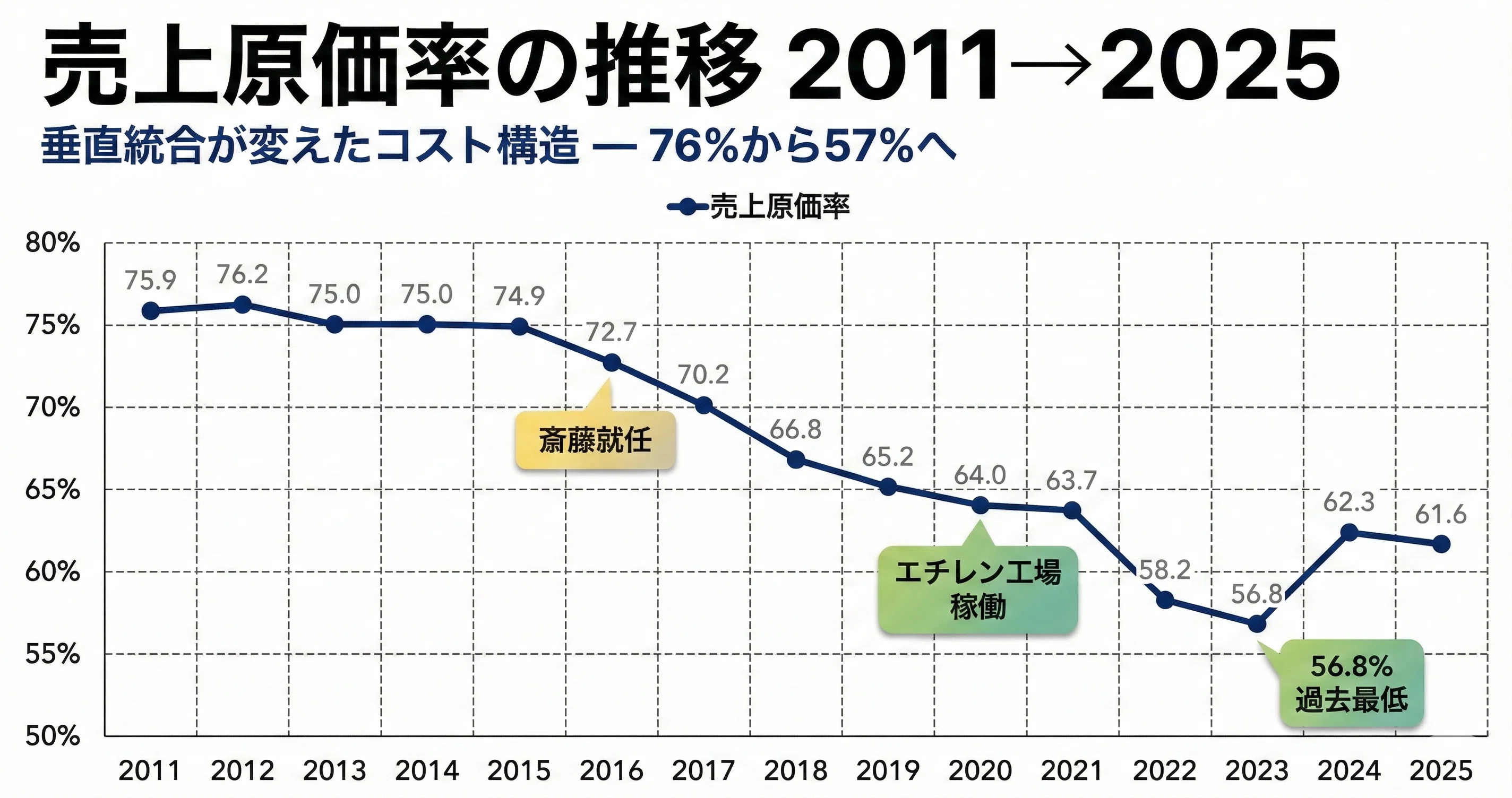 徹底分析｜信越化学工業】金川千尋が遺した逆張り経営哲学｜ココノエ