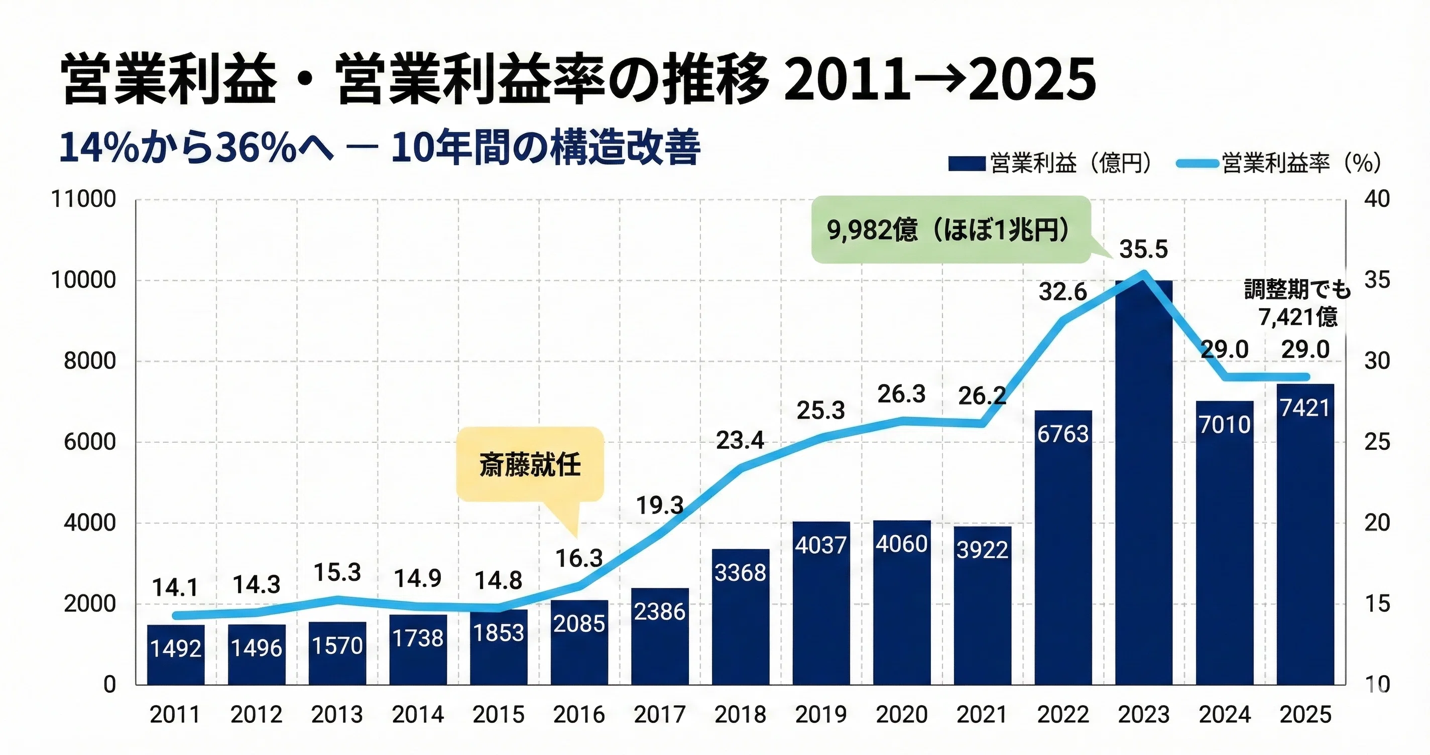 徹底分析｜信越化学工業】金川千尋が遺した逆張り経営哲学｜ココノエ