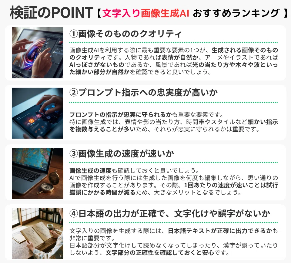 検証のPOINT【文字入り画像生成AI おすすめランキング】
① 画像そのもののクオリティ

画像生成AIを利用する際に最も重要な要素の1つが、
生成される画像そのもののクオリティです。
人物であれば表情が自然か、アニメやイラストであればAIっぽさがないものかであり、
風景であれば光の当たり方や木々や波といった細かい部分が自然かを確認できると良いでしょう。

② プロンプト指示への忠実度が高いか

プロンプトの指示が忠実に守られるかも重要な要素です。
特に画像生成では、表情や影の当たり方、時間帯やスタイルなど
細かい指示を複数与えることが多いため、それらが忠実に守られるかは重要です。

③ 画像生成の速度が速いか

画像生成の速度も確認しておくと良いでしょう。
AIで画像生成を行う際には生成した画像を何度も編集しながら、
思い通りの画像を作成することがあります。
その際、1回あたりの速度が速いことは試行錯誤にかかる時間が減るため、
大きなメリットとなるでしょう。

④ 日本語の出力が正確で、文字化けや誤字がないか

文字入りの画像を生成する際には、
日本語テキストが正確に出力できるかも非常に重要です。
日本語部分が文字化けして読めなくなってしまったり、
漢字が誤っていたりしないよう、文字部分の正確性を確認しておくと安心です。