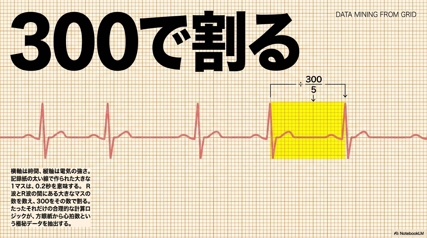 保存版】モニター心電図の正しい装着と読み方：アセスメントの鍵は