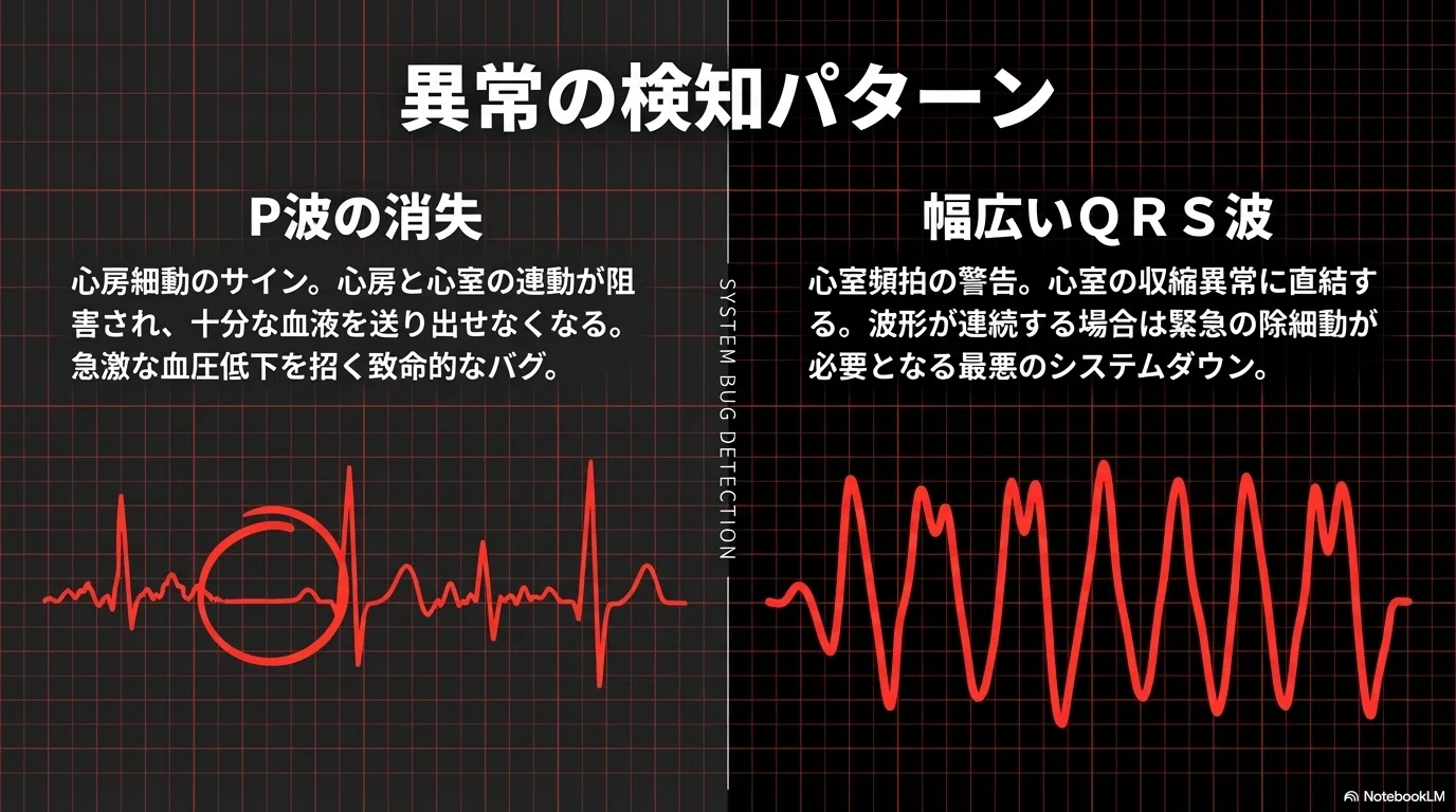 保存版】モニター心電図の正しい装着と読み方：アセスメントの鍵は