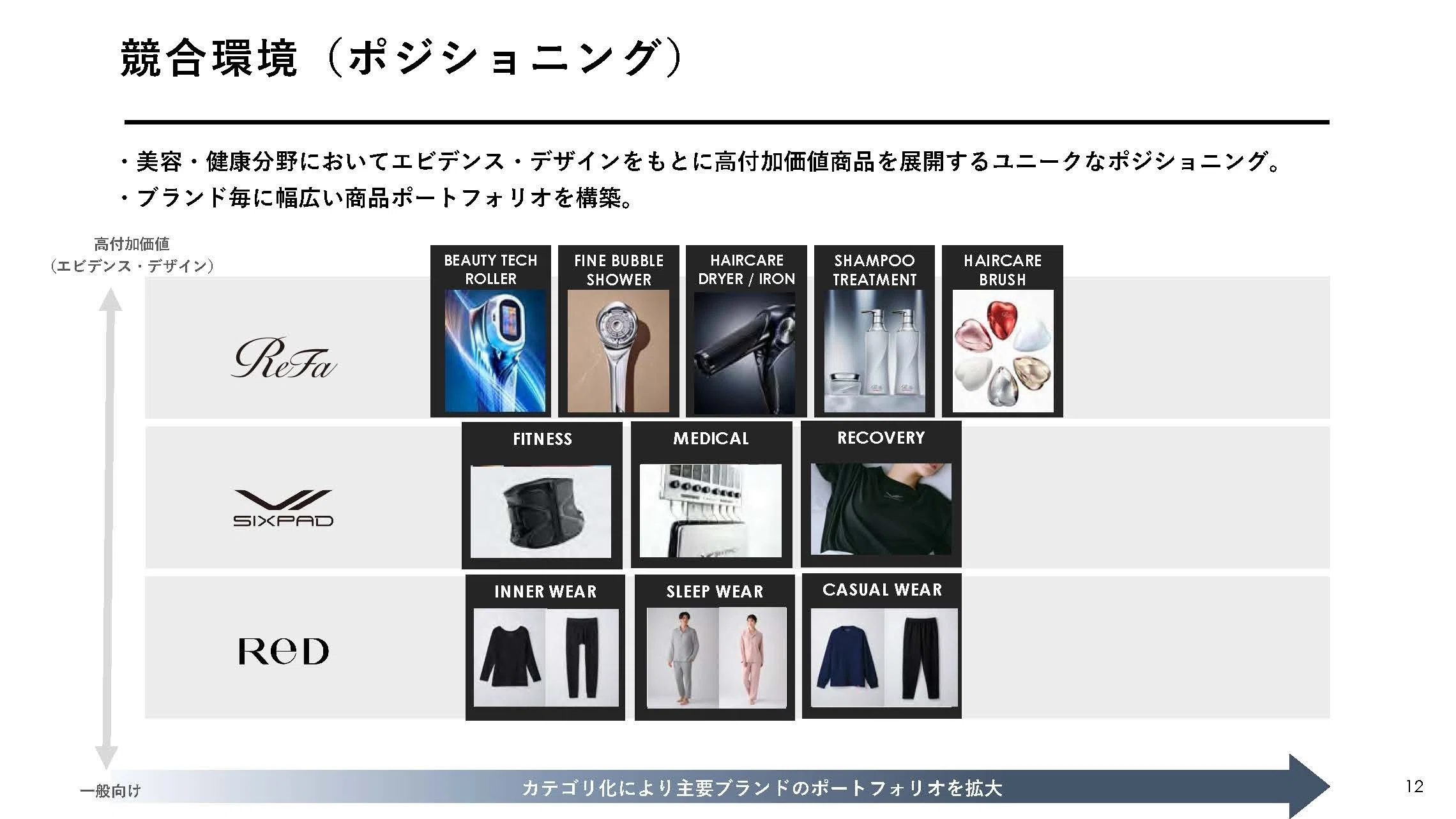 MTG【7806】ReFaのブランド価値上昇で急成長する企業の現状とリスク
