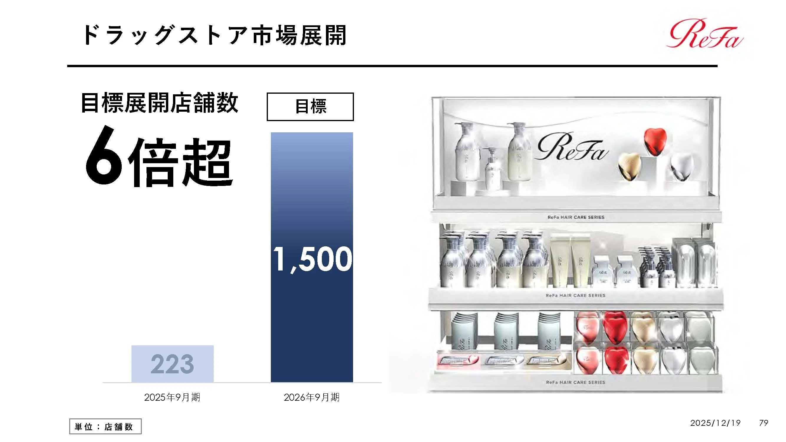 MTG【7806】ReFaのブランド価値上昇で急成長する企業の現状とリスク