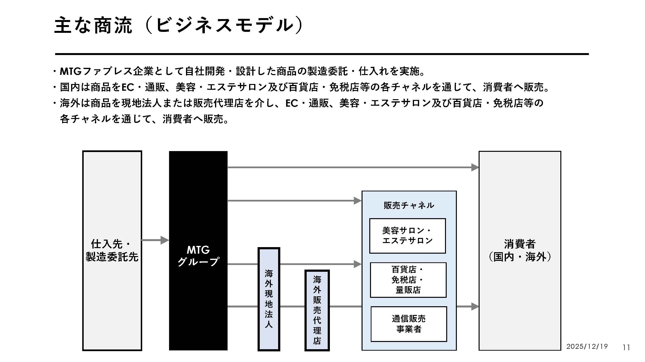 MTG【7806】ReFaのブランド価値上昇で急成長する企業の現状とリスク