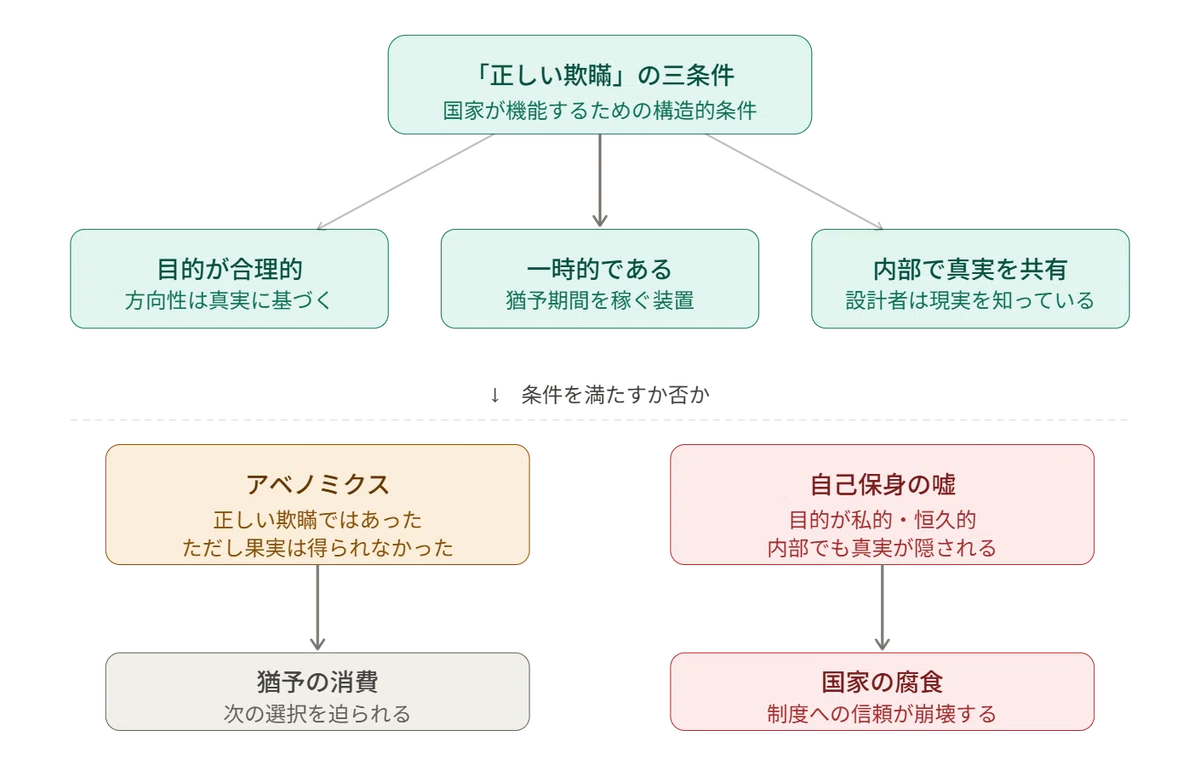 金利・成長・欺瞞――日本経済の構造と選択（改題・改訂版）｜ツンデル教授