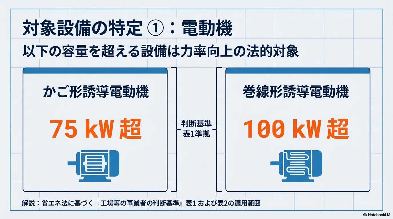 工場設備における力率向上の実務ガイド：省エネ法に基づく技術解説と