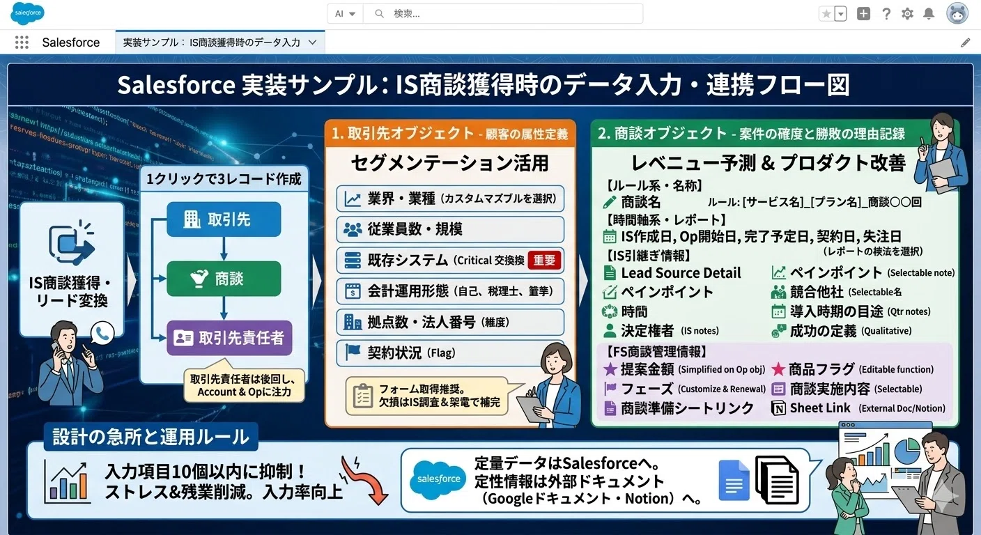 S.T様商談ページ - tyoshikawa1106のブログ 商談を入力、更新する 