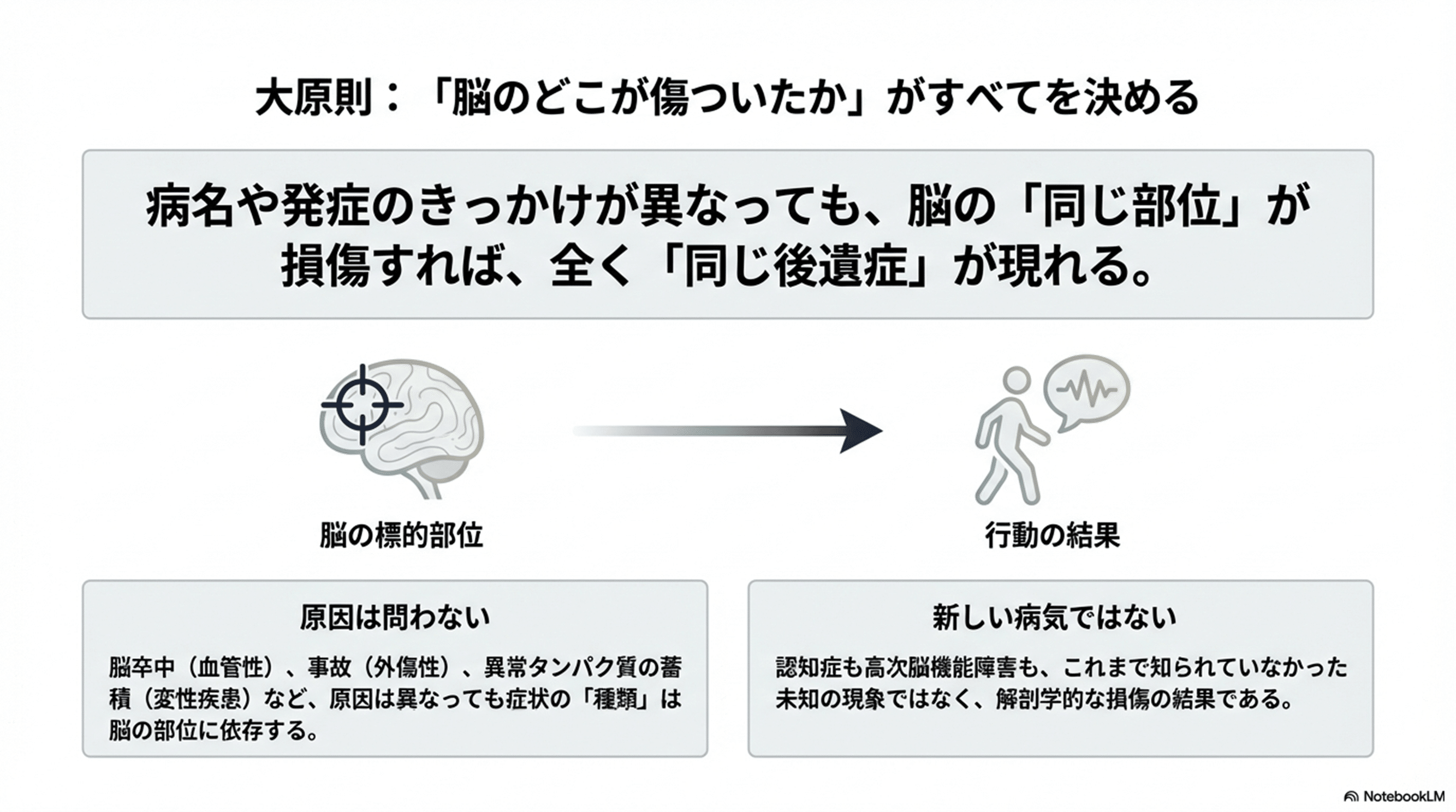 認知症 神経心理学的アプローチ Amazon.co.jp: 認知症 神経心理学的アプローチ : Office Products