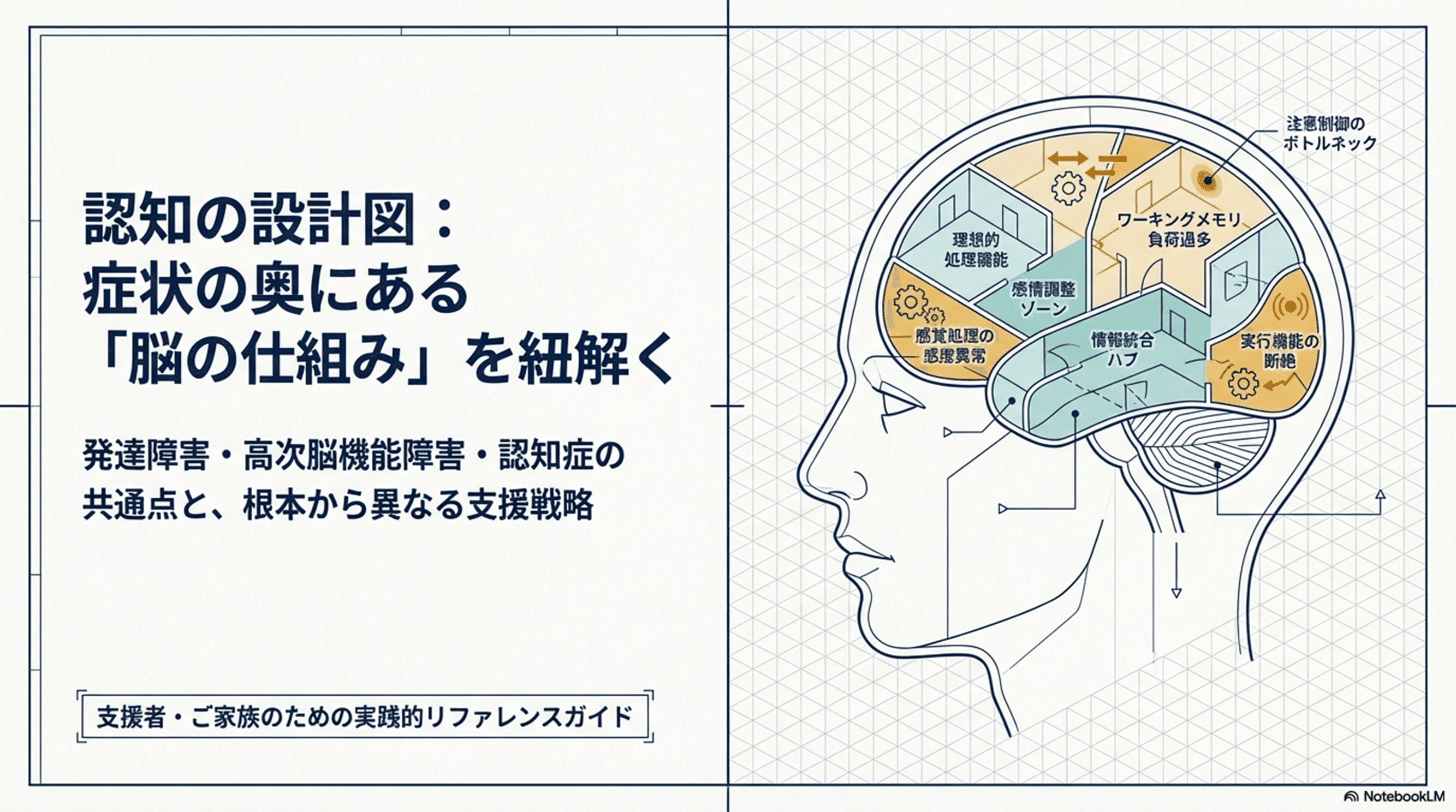 高次脳機能障害の考えかたと画像診断 高次脳機能障害の考えかたと画像診断 | 武田 克彦, 村井 俊哉 |本