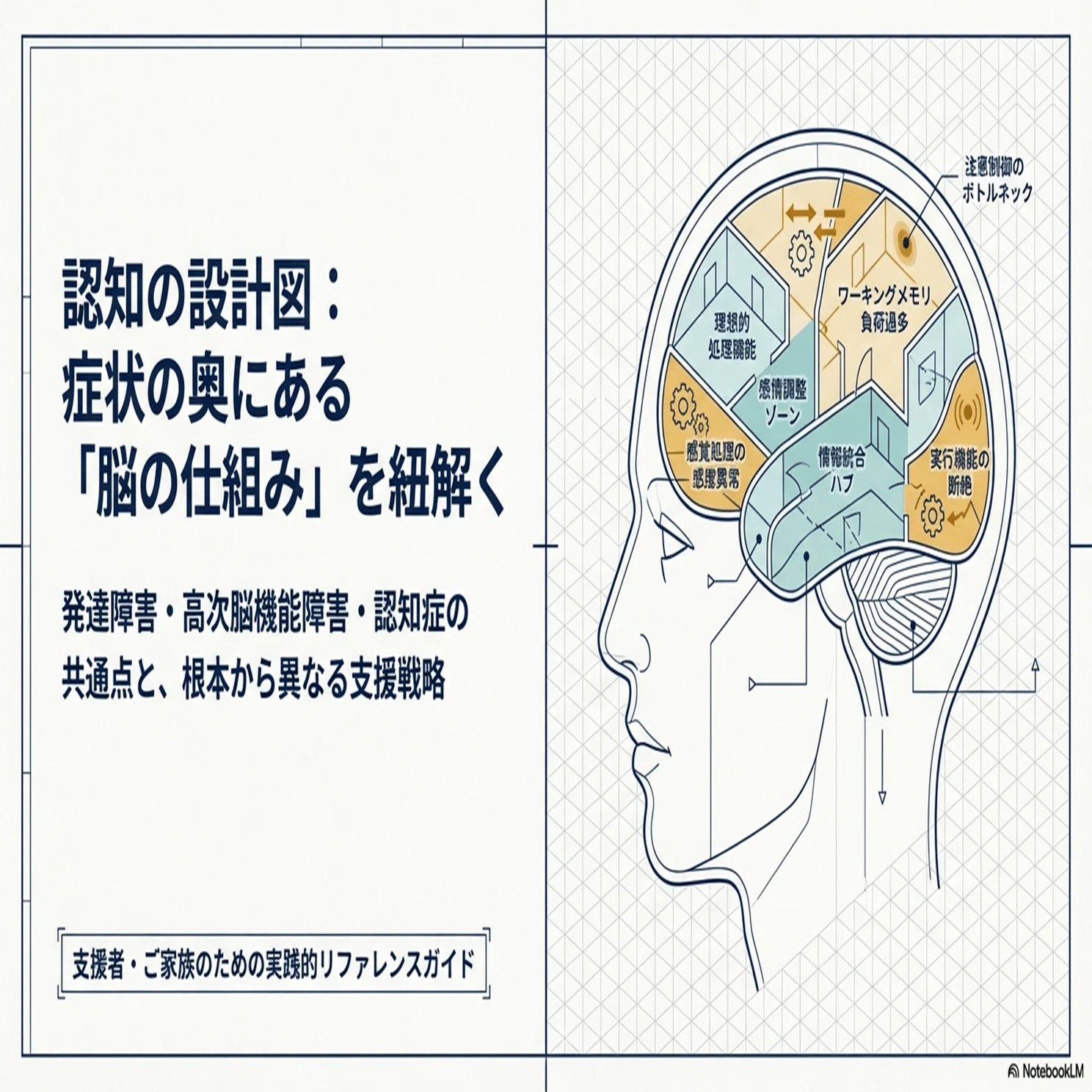 高次脳機能障害：講義資料⑭】発達障害と高次脳機能障害｜大山あきら