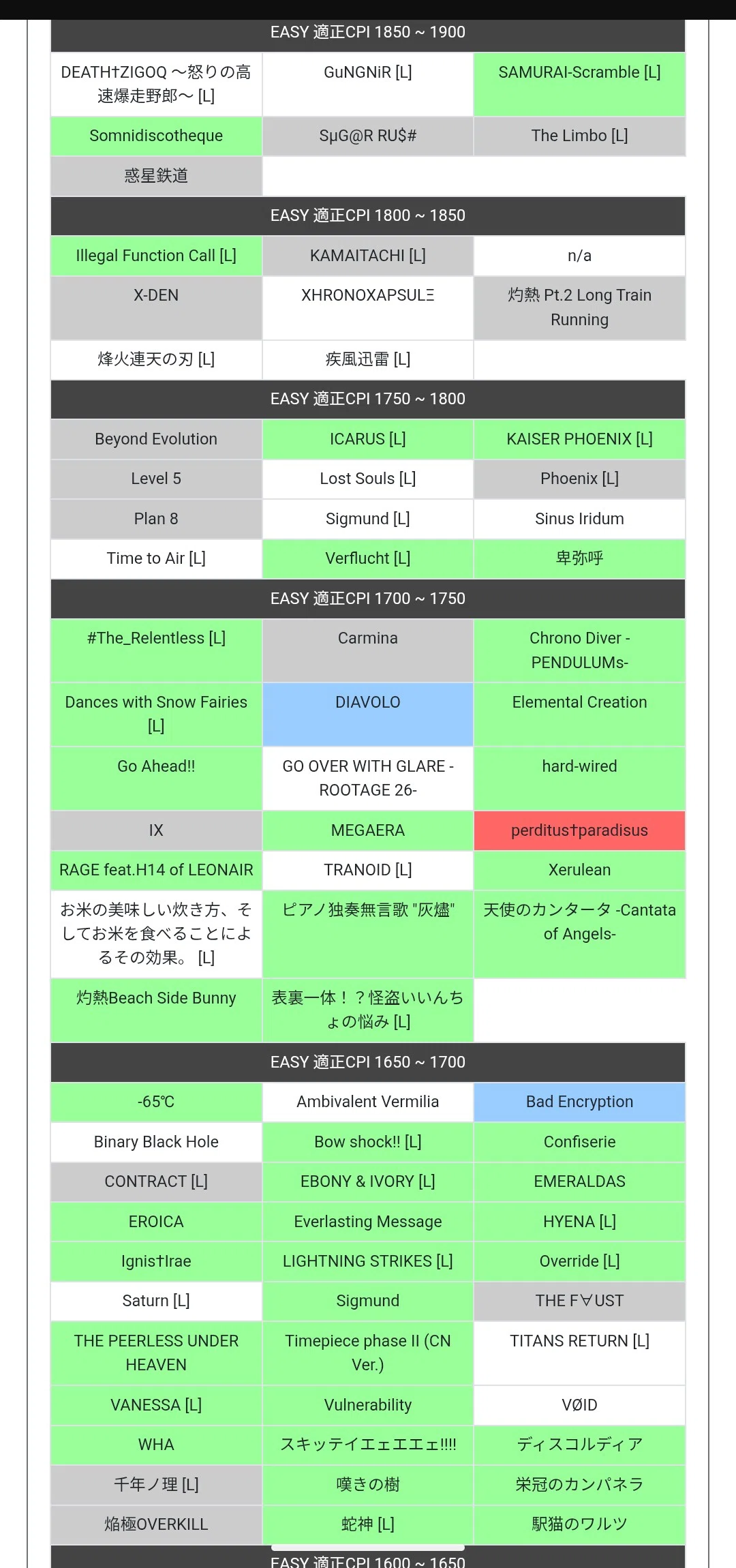SP皆伝とれたので記録を残しておく｜ねっこ