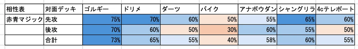 DM】全国大会2025日本一決定戦ベスト8 赤青マジック【解説】｜ごっちん