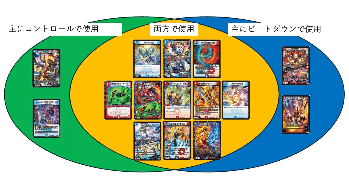 DM】全国大会2025日本一決定戦ベスト8 赤青マジック【解説】｜ごっちん