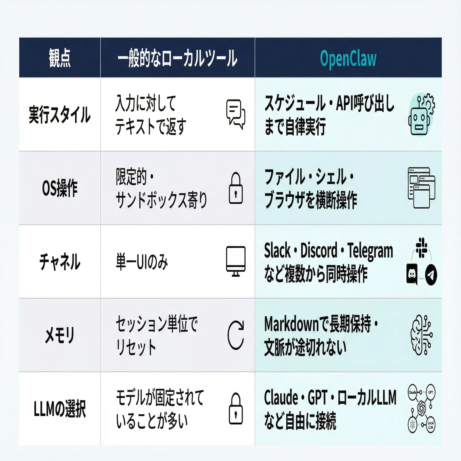 ClaudeCodeをOpenClaw化】Discordと連携できるチャンネル機能を徹底 
