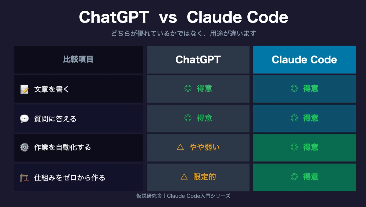 #1｜【コードが書けない私のClaude Code入門講座】｜仮説研究舎