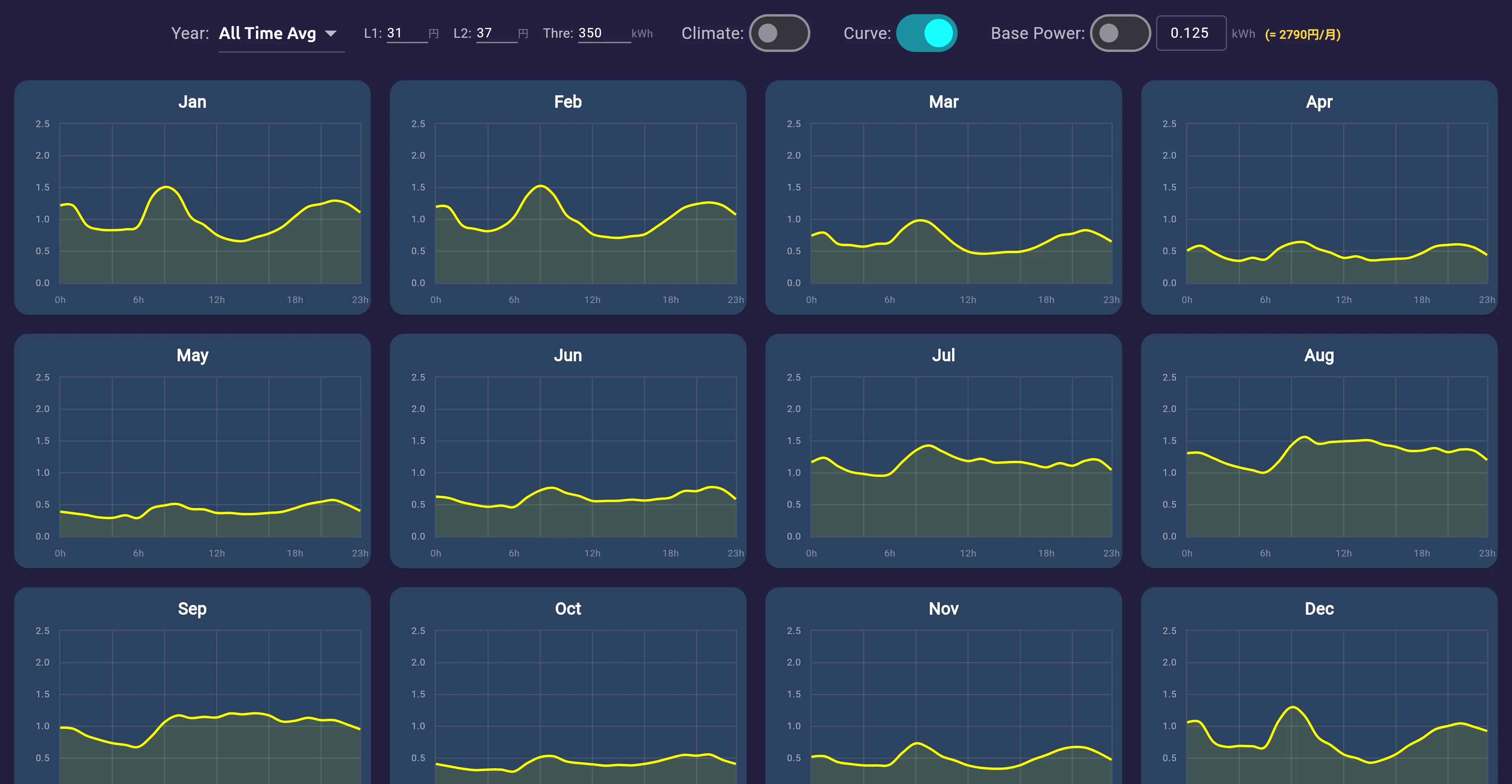 ★Vibe Coding Mastery! I Built an 'Energy Saving Simulator' by Combining ...