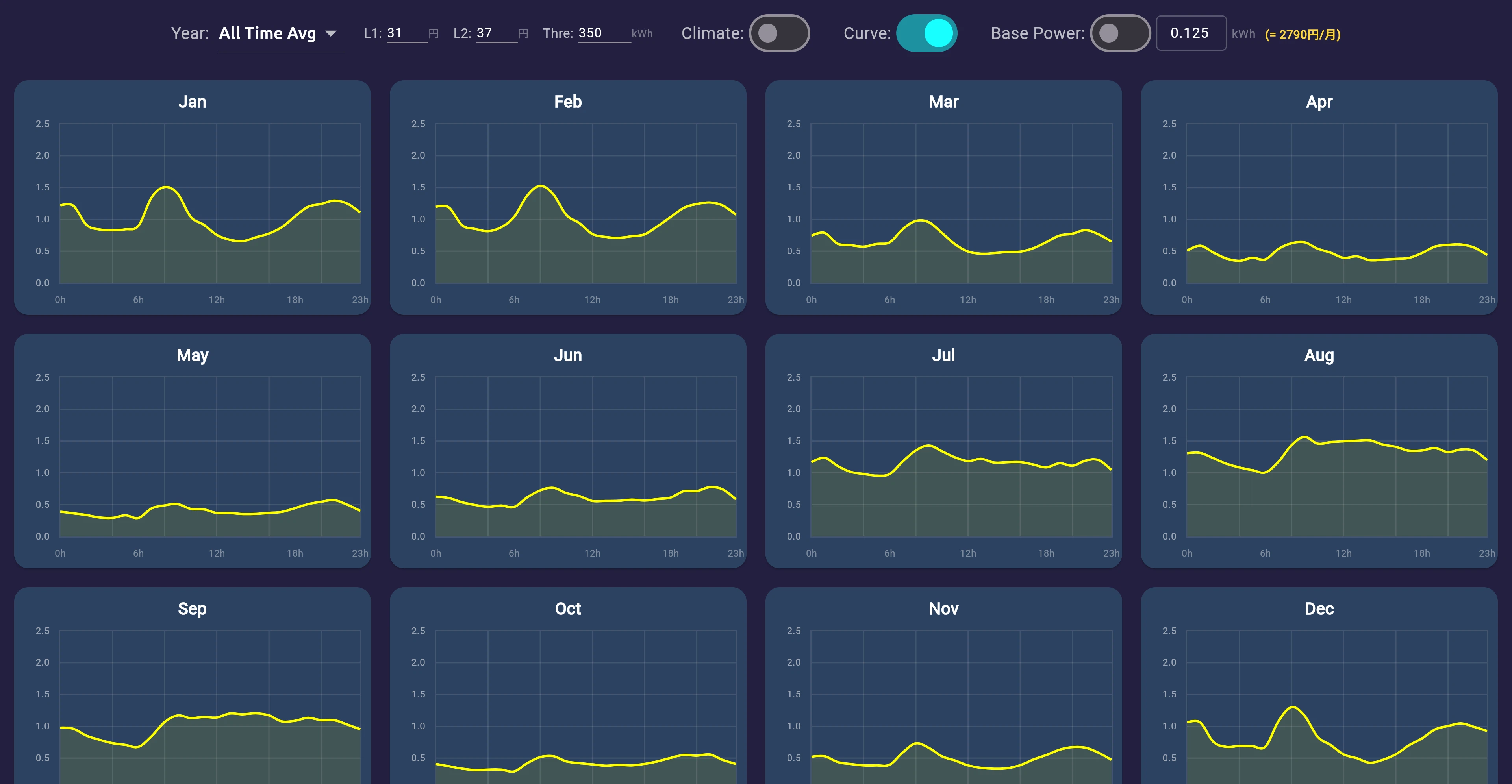 ★Vibe Coding Mastery! I Built an 'Energy Saving Simulator' by Combining ...