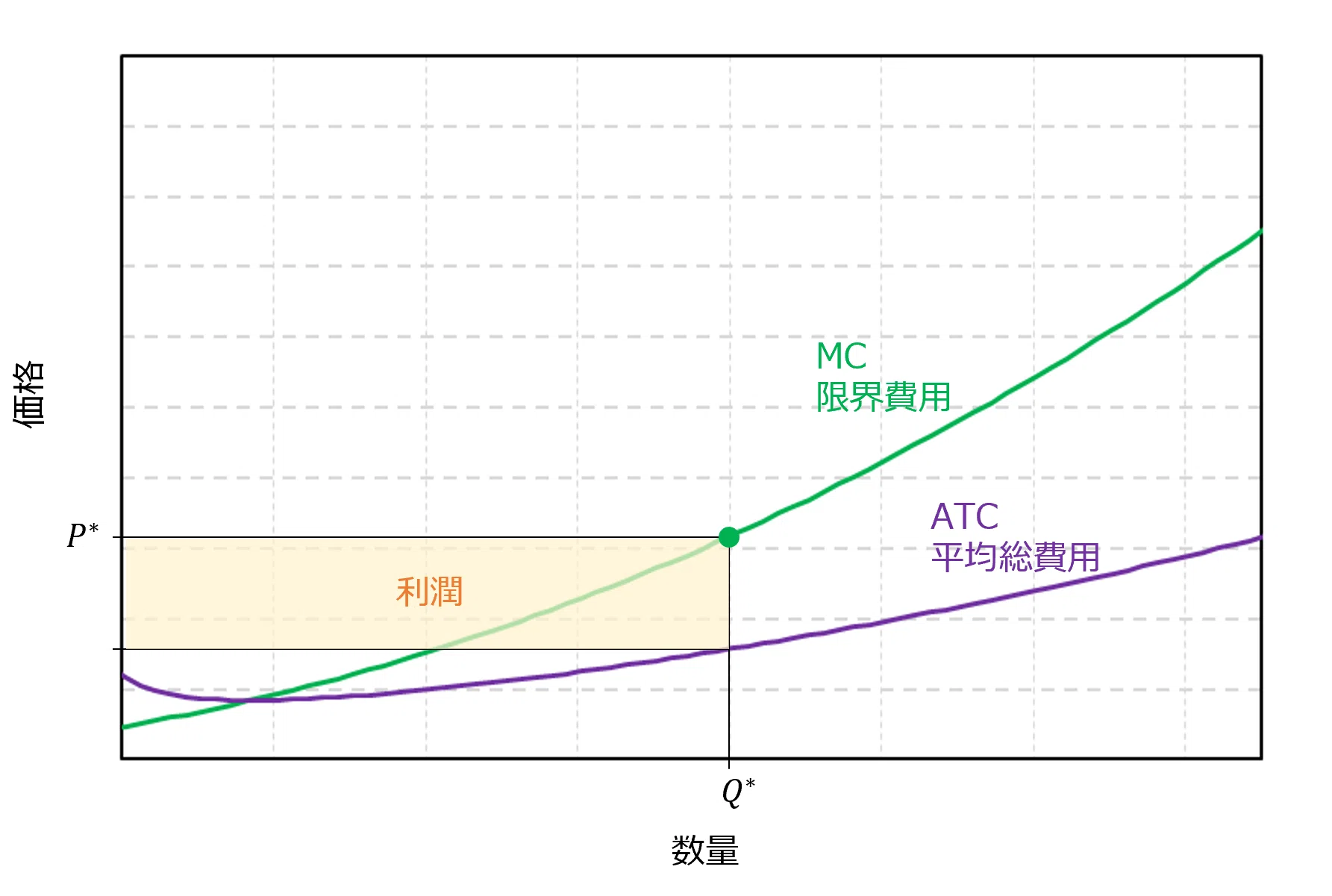 生成AIと学ぶ経済学】#16「ミクロ経済学入門」第11章 完全競争市場｜某理系
