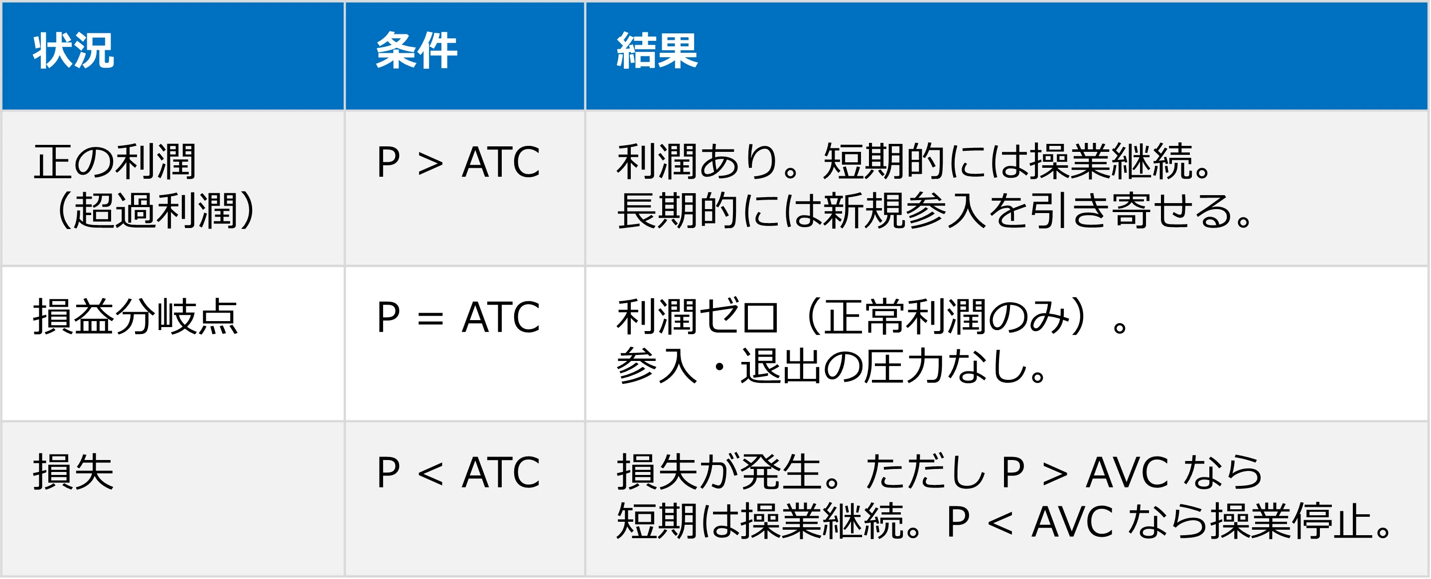 生成AIと学ぶ経済学】#16「ミクロ経済学入門」第11章 完全競争市場｜某理系