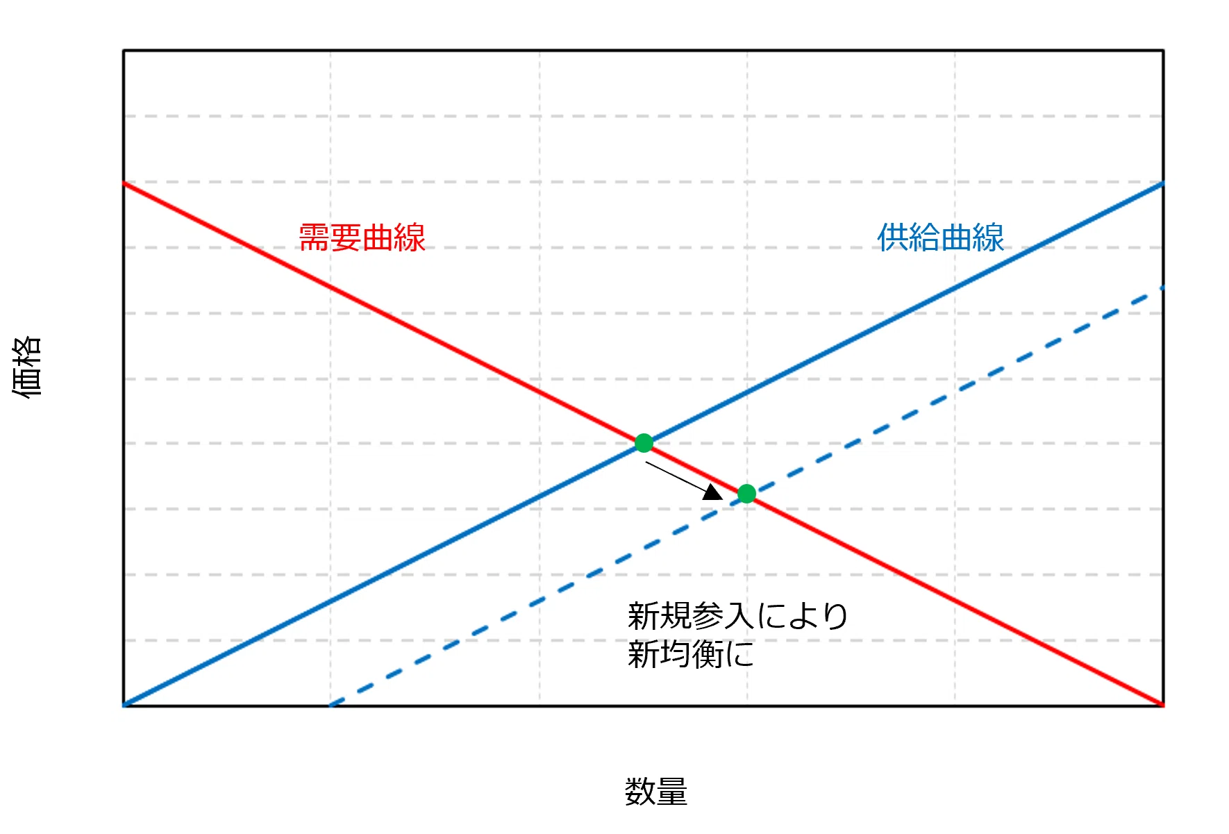 生成AIと学ぶ経済学】#16「ミクロ経済学入門」第11章 完全競争市場｜某理系