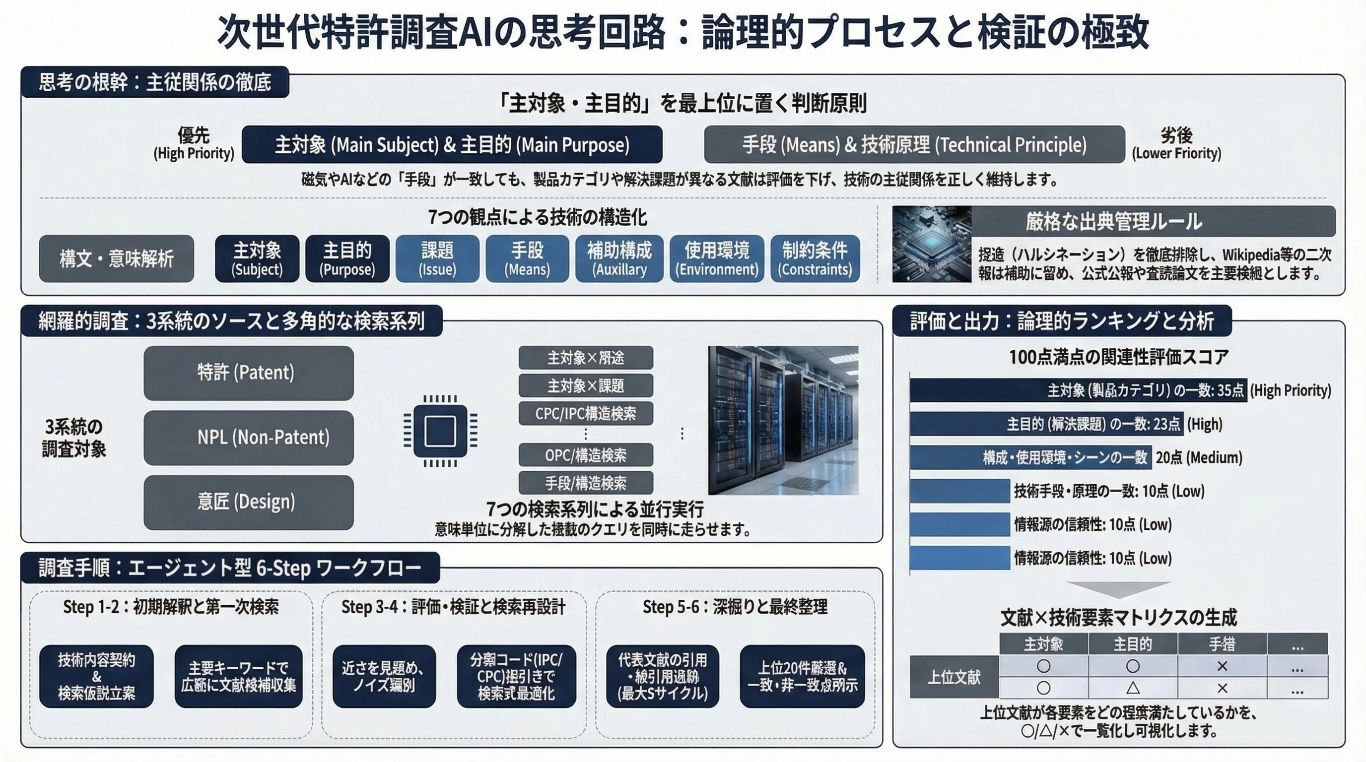 完全公開！生成AI先行技術調査（プロンプト付）｜角渕由英（つのぶち