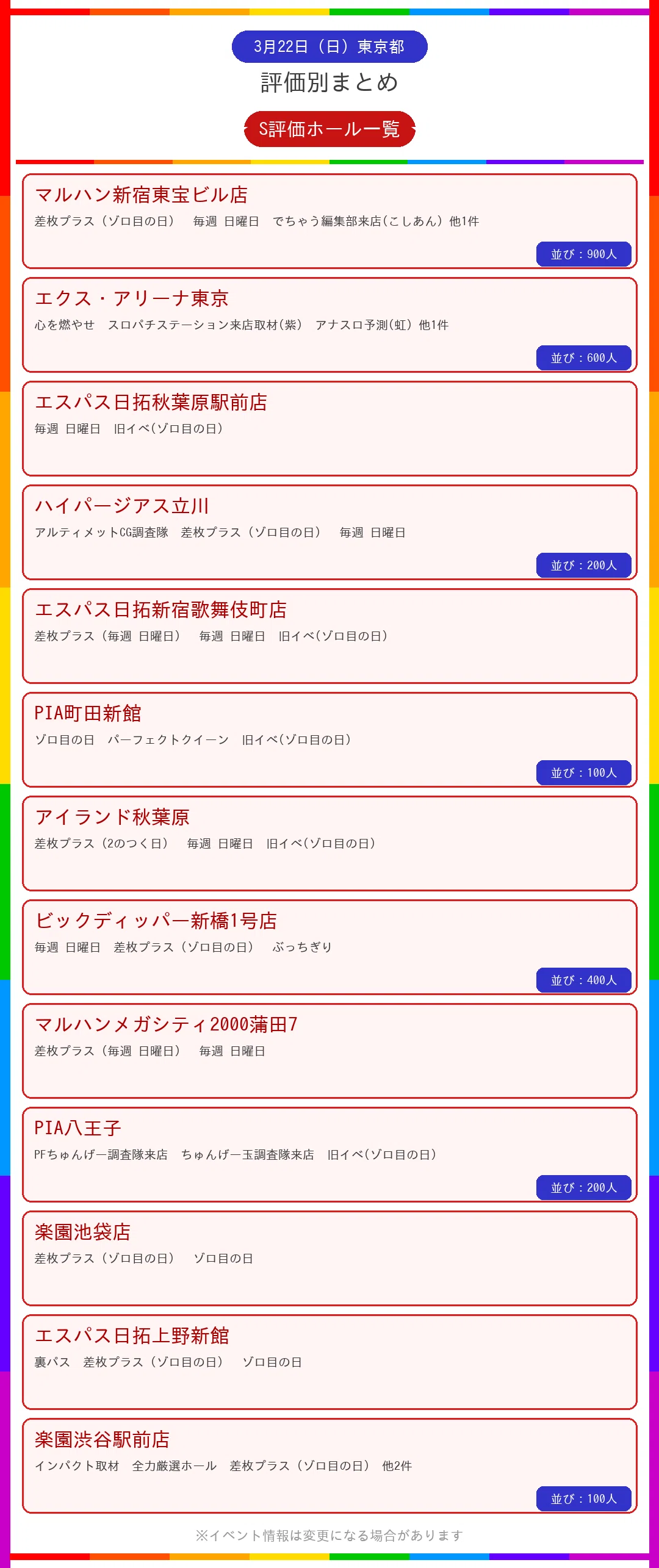 活動歴および当時の関連ビジュアル記録