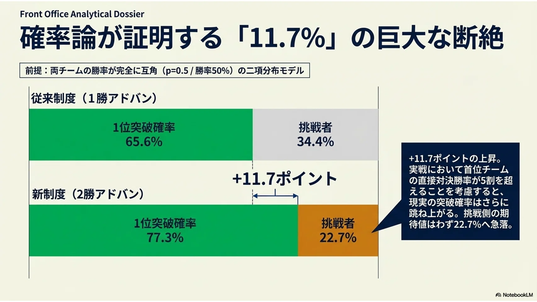 cs 何 勝